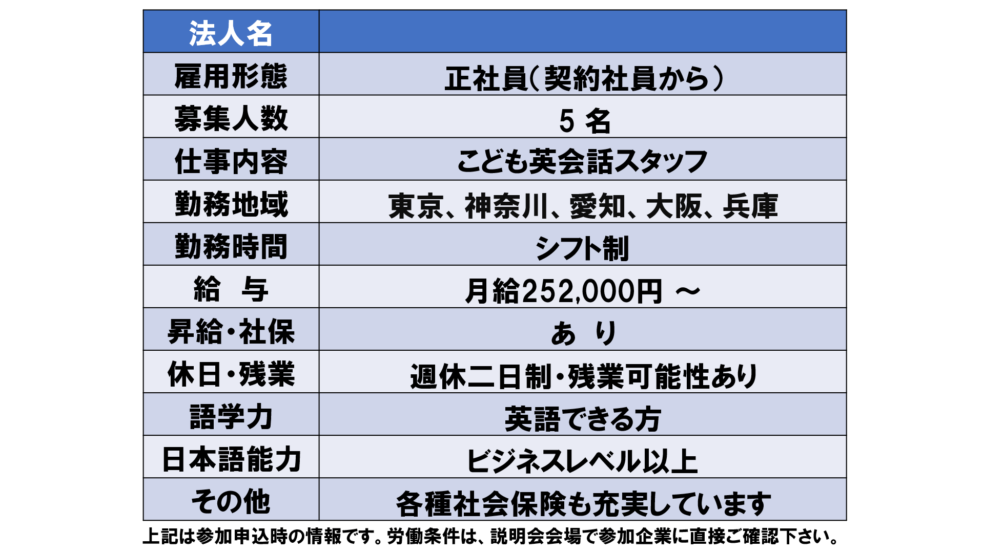 仕事、バイト、正社員